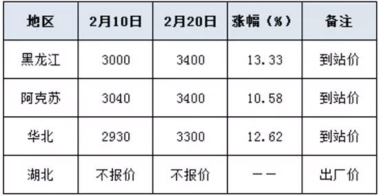 @r񱩝q 400Ԫ/2021-2-22@rr