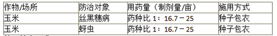 3%戊唑·吡虫啉玉c种剂-旺y-_农业.jpg