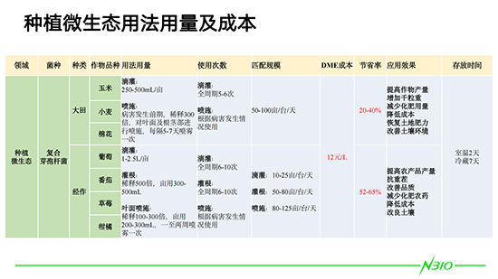 DME微生态技术在U植领域上的应用_05.jpg